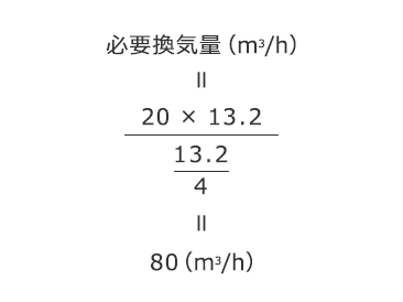 計算例 部屋の広さ13.2m2(8畳)、人員4人の場合の計算式