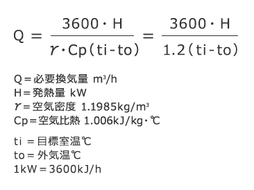 室内に発熱量(kW)がある場合の計算式