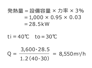 (例)の条件で目標室温40℃に保つための計算式