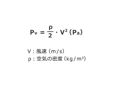 動圧（Pv）とは