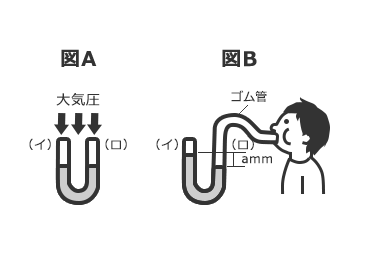 風量と静圧について 例1