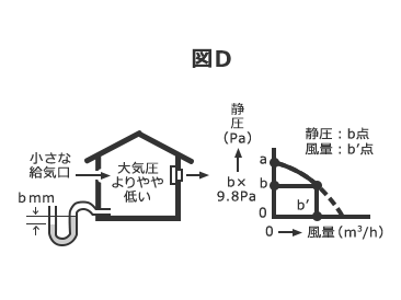 風量と静圧について 例3