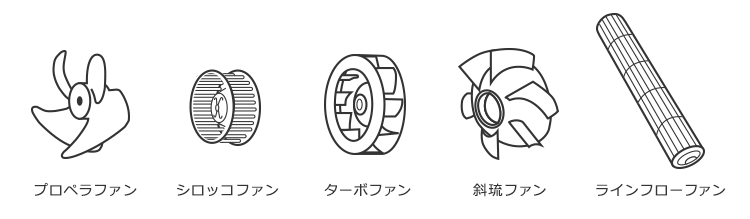 主な羽根の種類