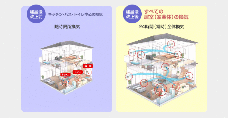 建築基準法改正の内容