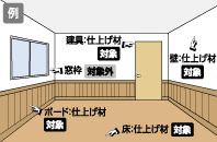 内装仕上げの対象