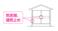 気密層または通気止めによる対策