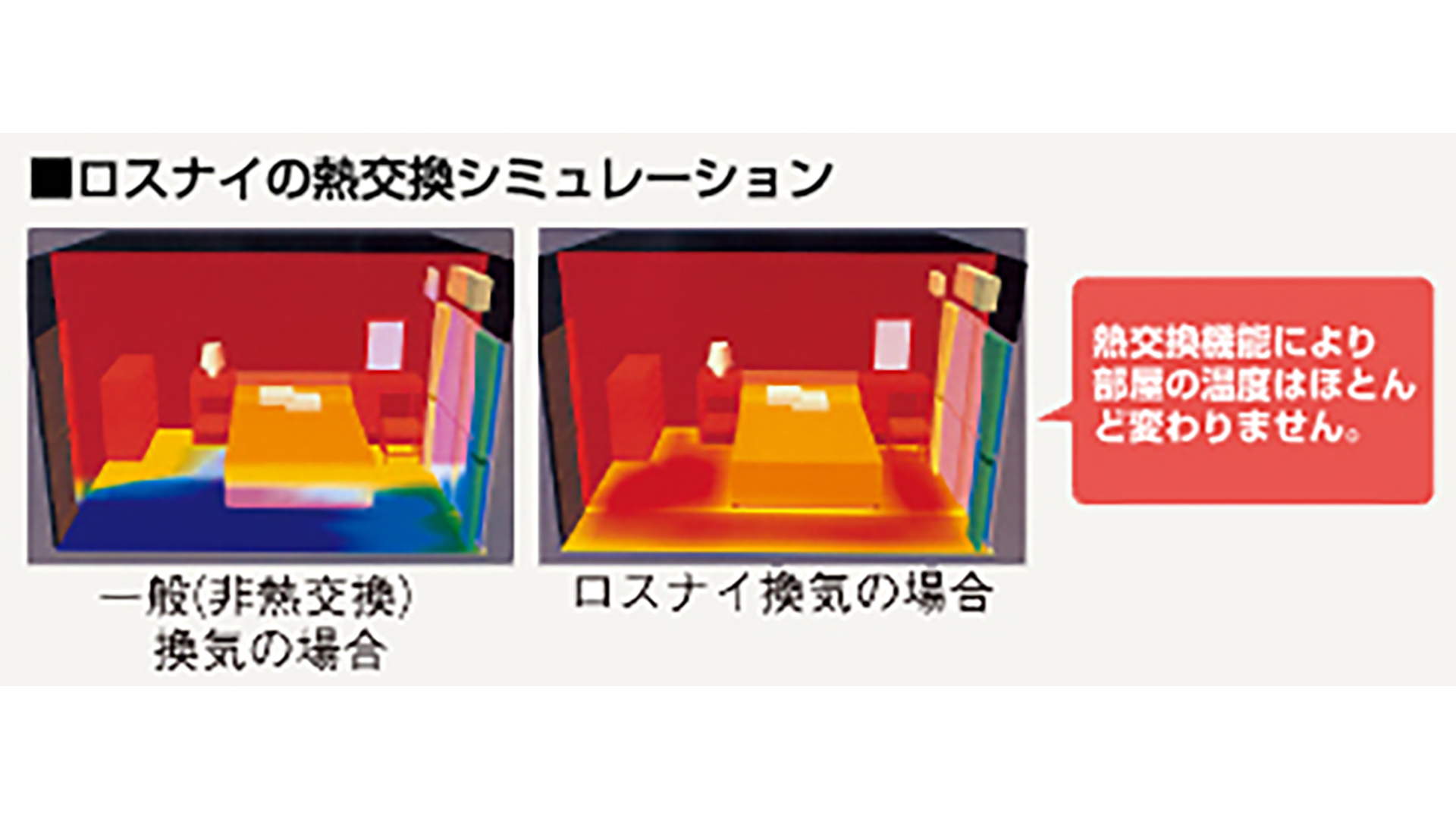 ロスナイの熱交換シミュレーション