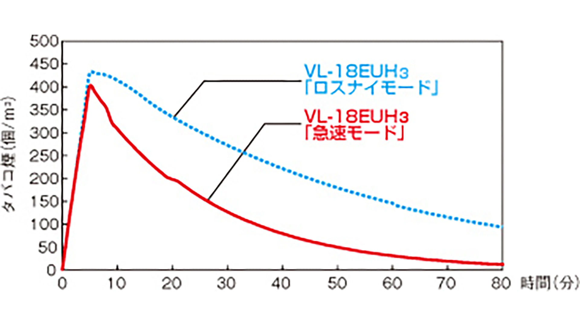 汚れた空気の排出シミュレーション結果
