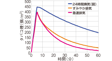 室内換気効果シミュレーション結果