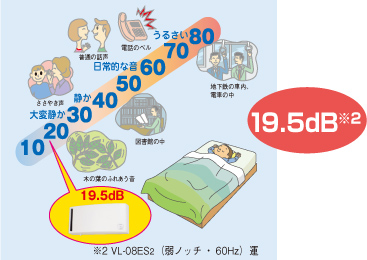 音を気にせず、ぐっすり安眠