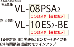 らくらく機種選定