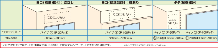 パイプを別売化