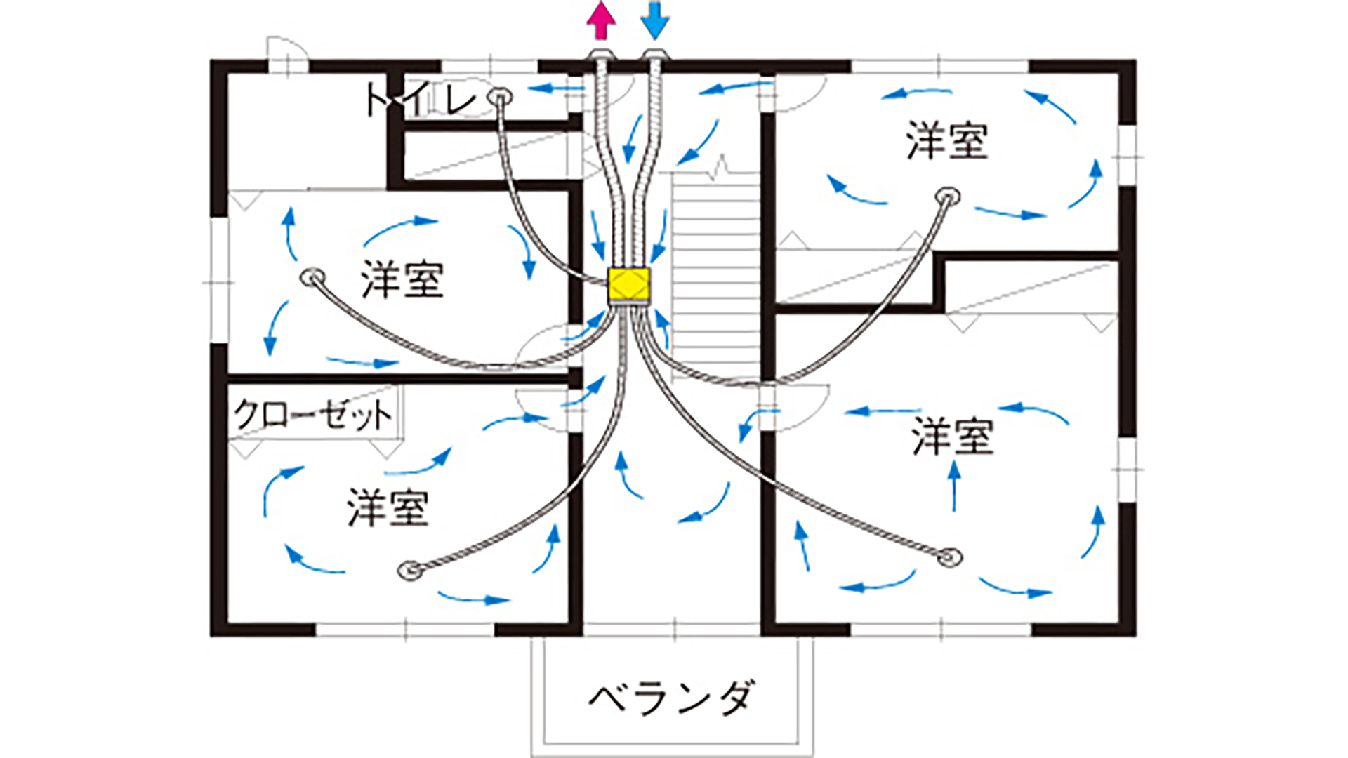排気・給気（風）の流れ