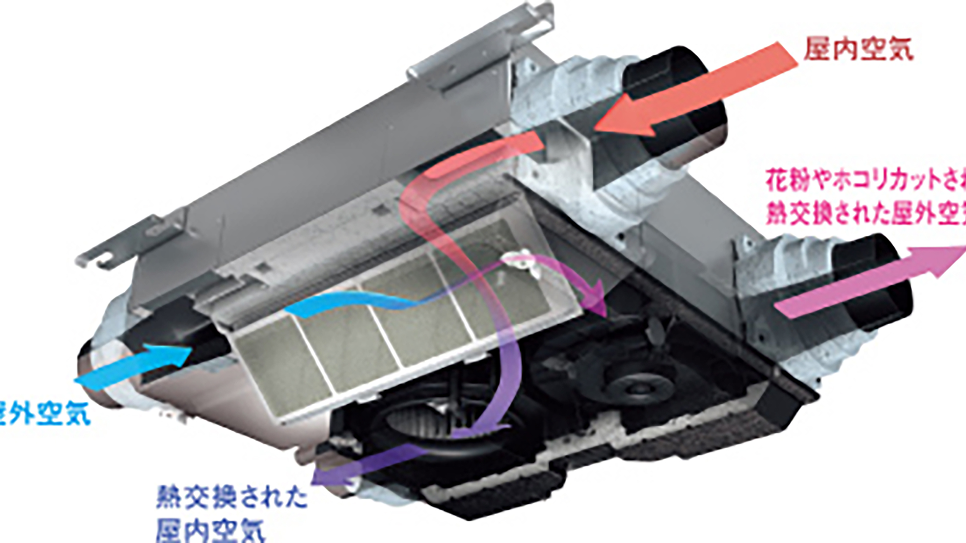 ロスナイセントラル換気ユニット