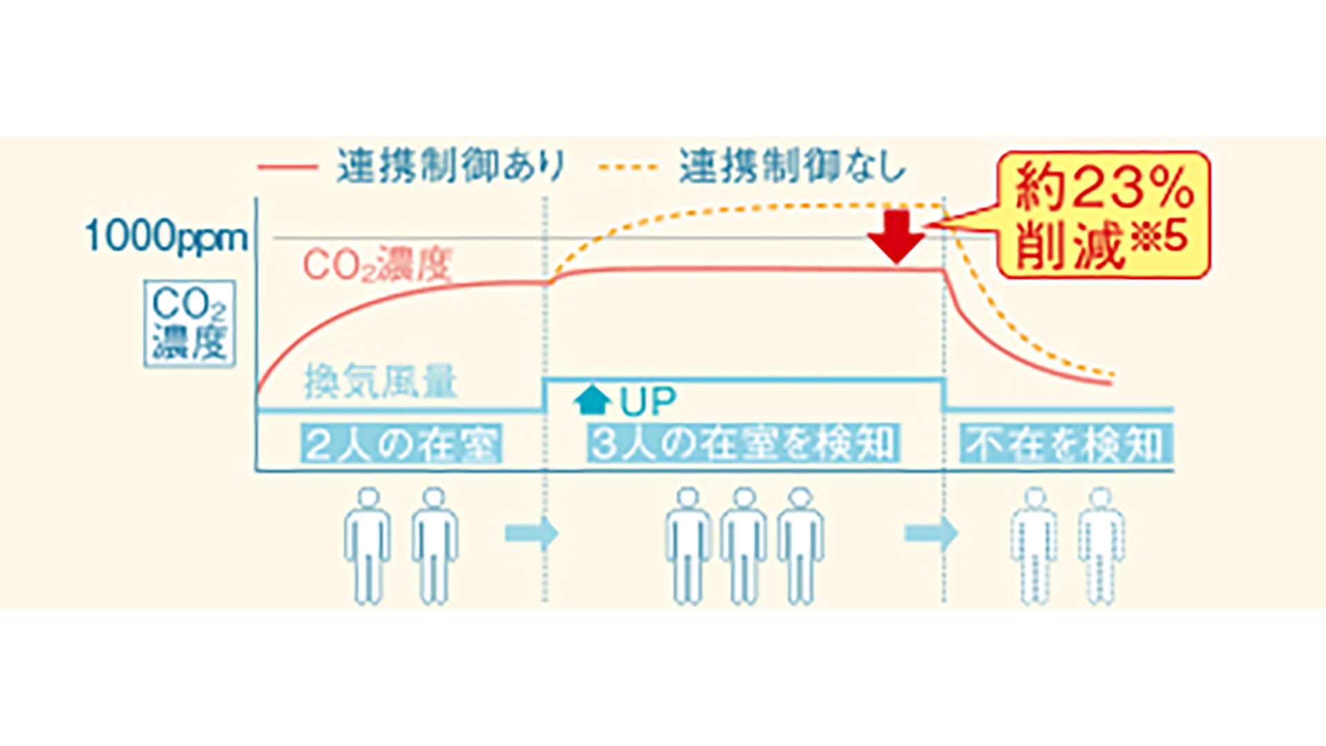 浴室内温度制御イメージ