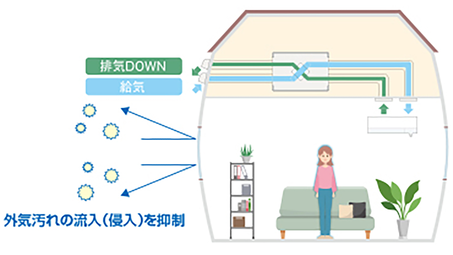 室内正圧化のイメージ