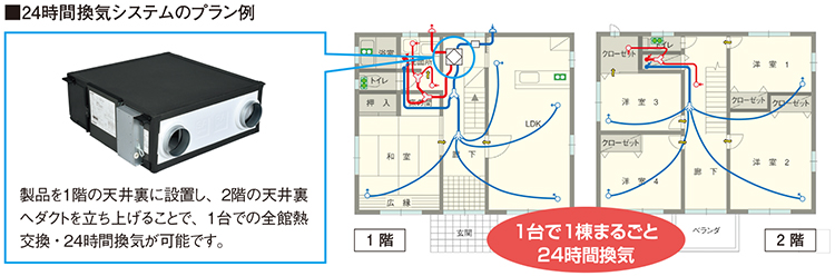 24時間換気システムのプラン例