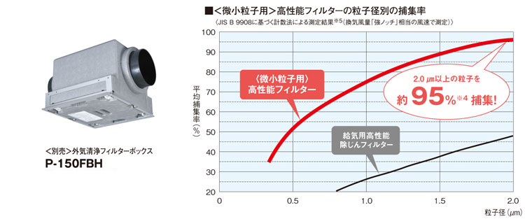 外気清浄フィルターボックス（別売）