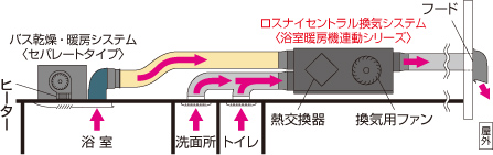 VL-200ZMHS4の場合