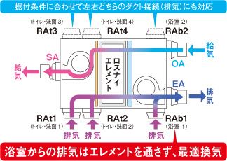 風路構造イメージ