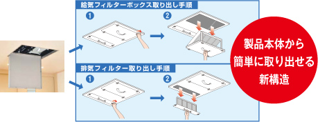 カセット式フィルターボックス構造