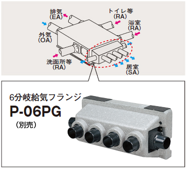 6分岐給気フランジ