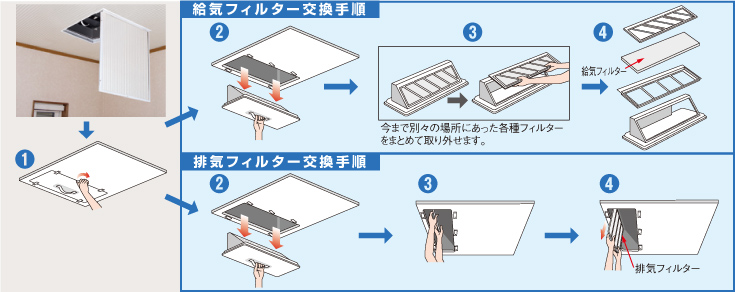 簡単にフィルターのお手入れが可能