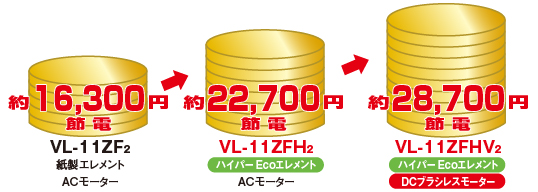 エネルギー削減効果