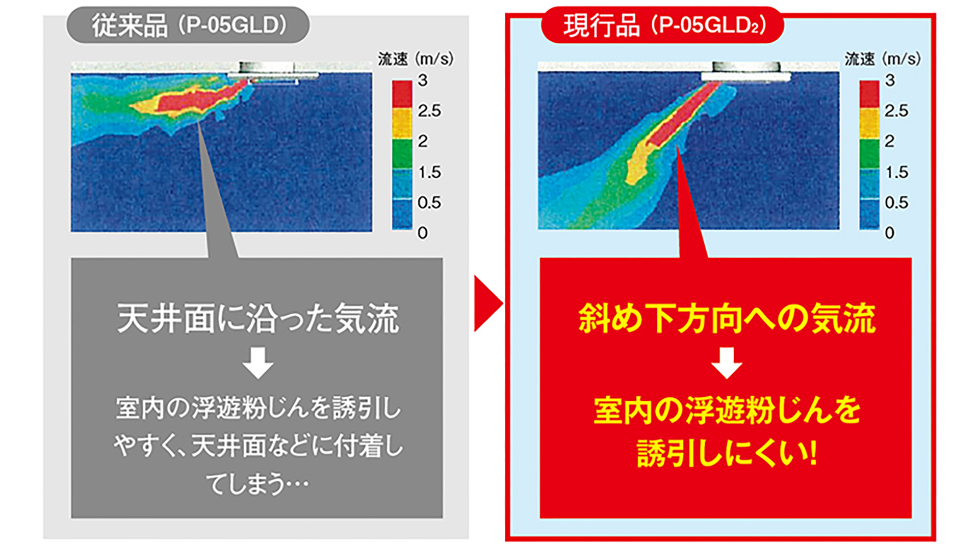 天井や壁の汚れを低減