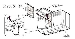 2. フィルター枠を本体からはずす