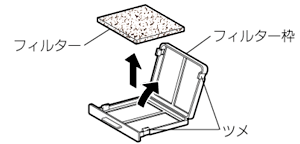 3. フィルターをフィルター枠からはずす