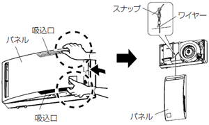 2. パネルを開ける よこ取付けの場合