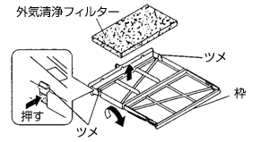 5. 外気清浄フィルターを枠から取りはずす