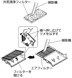 6. 各フィルターを清掃/交換する
