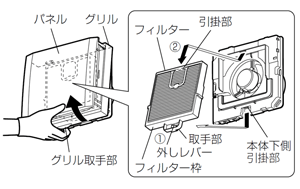 1. 清掃部品（フィルター枠）のはずしかた