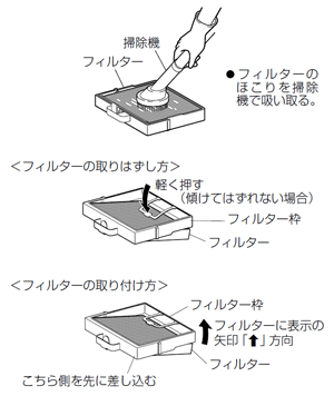 2. 清掃のしかた 1-2