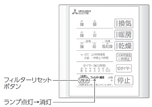 6. コントロールスイッチのフィルターリセットボタンを3秒以上押す