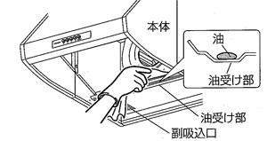 油受け・副吸込口の清掃