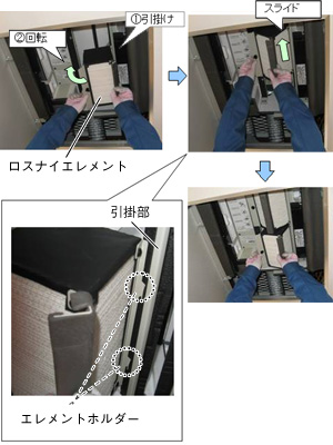 ロスナイエレメントを取り付ける2