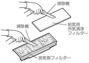 給気用外気清浄フィルター、排気側フィルター：清掃