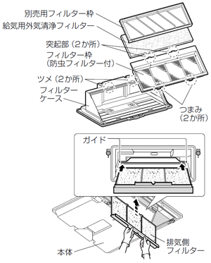 お手入れ後の組み立てと確認