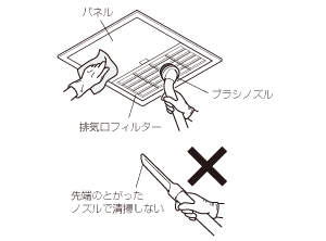 1. パネルと排気口フィルターの清掃