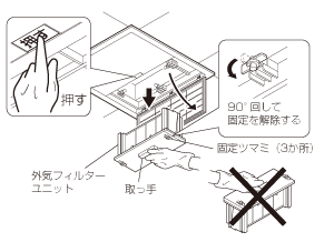 3. 外気フィルターユニットの取りはずし