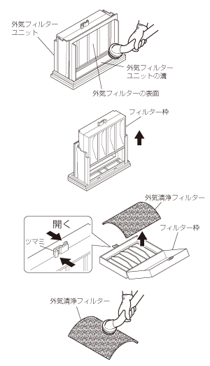 4. 外気フィルターユニットと外気清浄フィルターの清掃