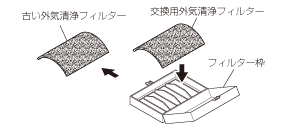 外気清浄フィルターを交換する場合1