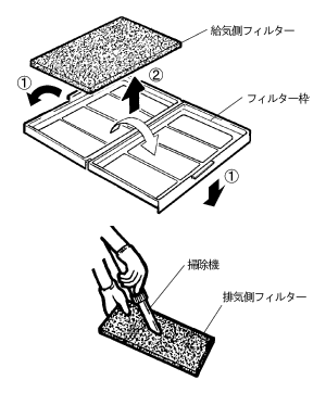 フィルターの清掃