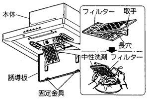 フィルターの清掃