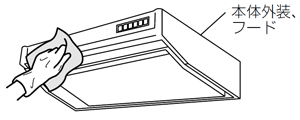 本体外装とフードのお手入れ