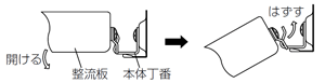 整流板の取りはずしかた2