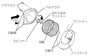 シロッコファンのお手入れ